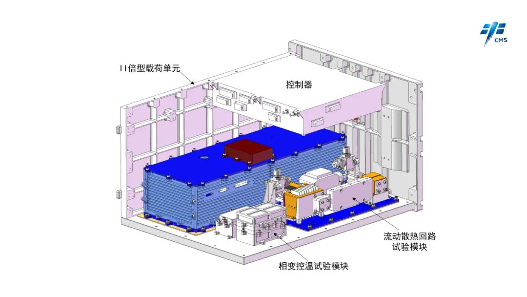 航天技术试验领域完成我国首次液态金属空间热管理在轨试验